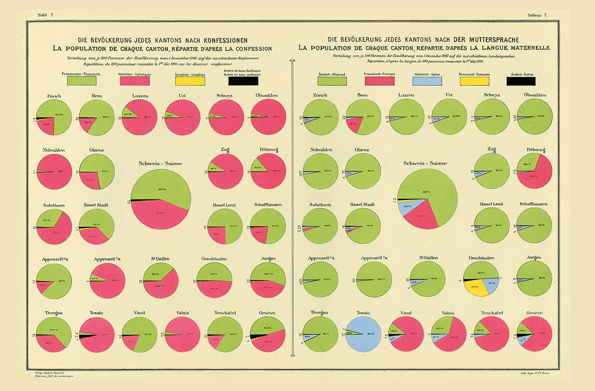 Grafisch-statistischer Atlas Tafel 7
