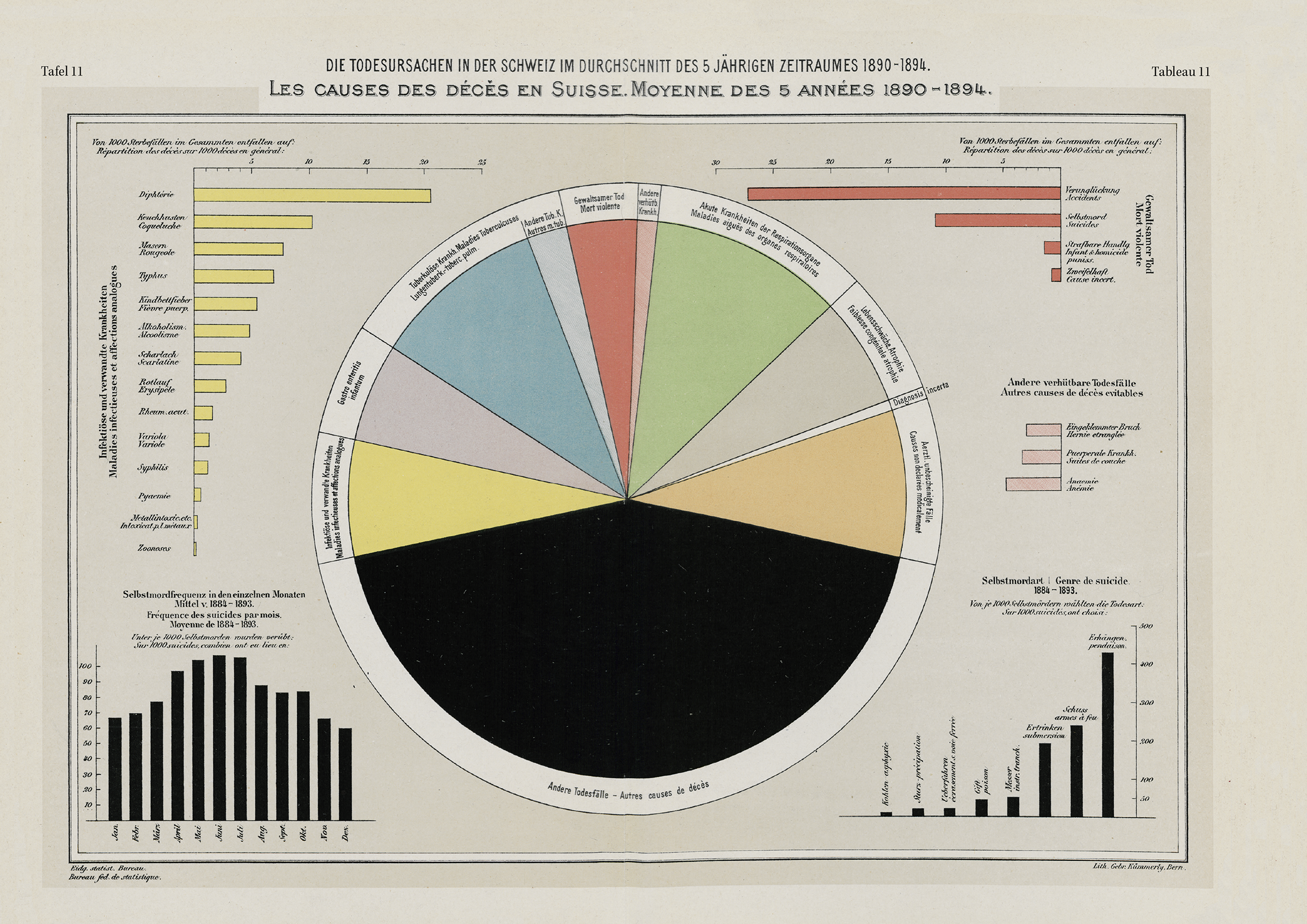 Atlante grafico e statistico della Svizzera 1897-2017 Tavola 11