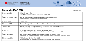 Données structurelles des cabinets médicaux - Calendrier MAS 2020