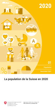 La population de la Suisse en 2020
