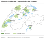 Die acht Städte des City Statistics der Schweiz